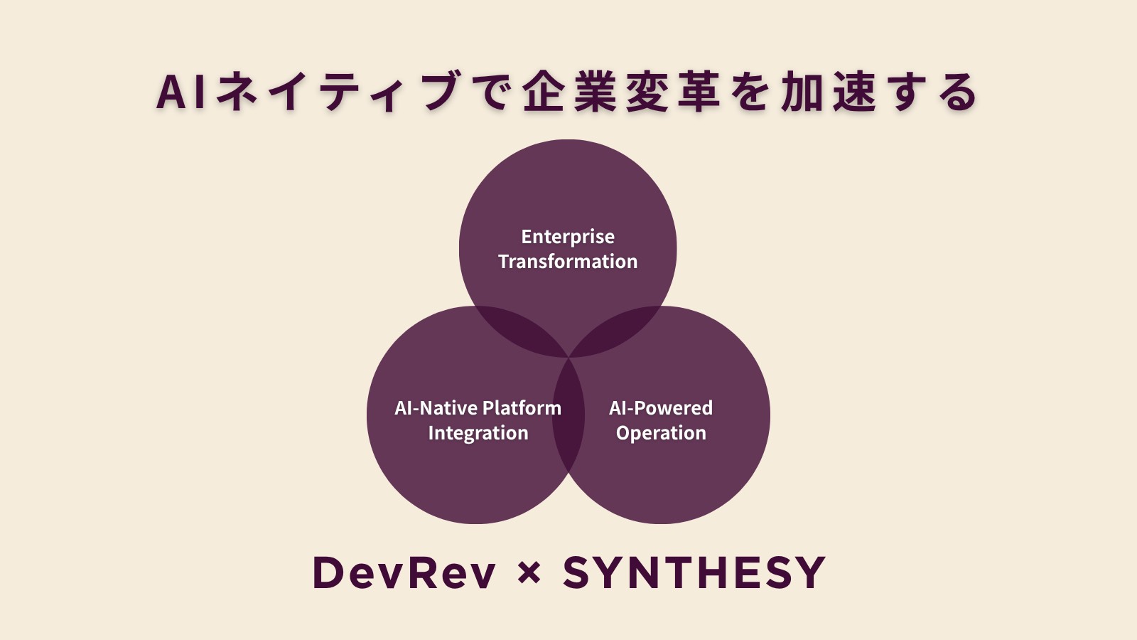 SynthesyはDevRevのコンサルティングパートナーになりました。